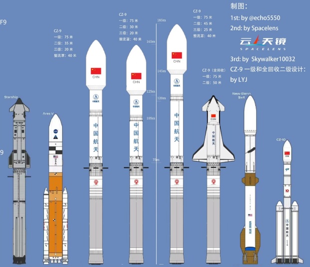 New documents fuel rumors of much larger Long March-9 reusable SLV New documents fuel rumors of much larger Long March 9 reusable SLV
