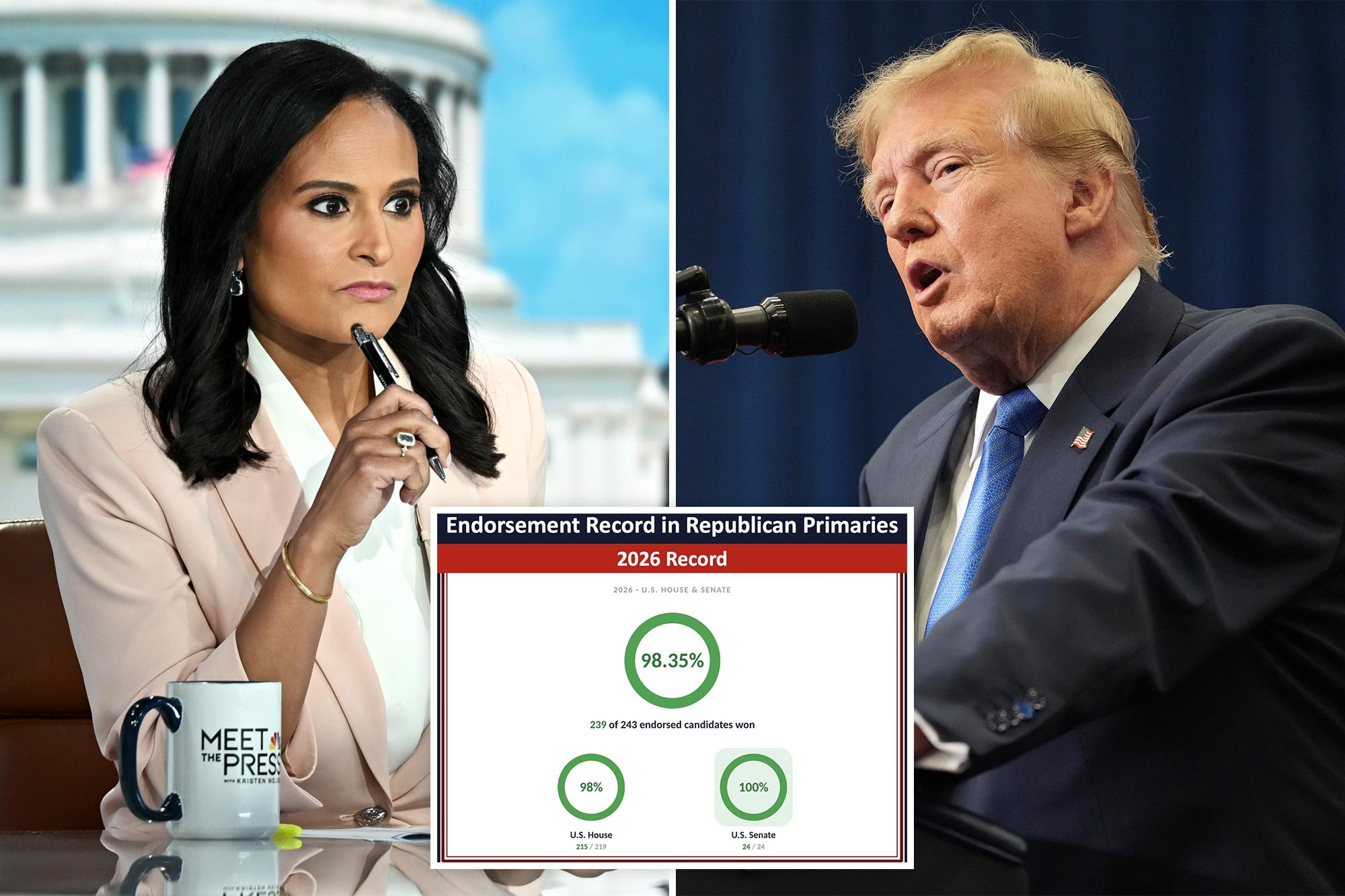 Trump calls for NBC’s Kristen Welker to face FCC ‘rebuke or punishment’ after comment about his endorsement record 138983406