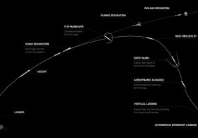 SpaceX USSF-366 Live: Falcon 9 Launch Underway From California for U.S. Space Force [Details]