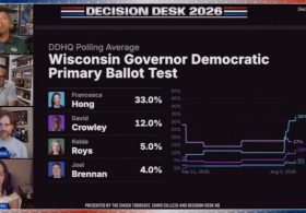 Chris Cilizza, Chuck Todd Lament “Botched” Wisconsin Dem Primary