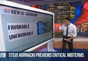 WHAT? NBC Nightly News Shows Socialism’s Unpopularity Among Voters