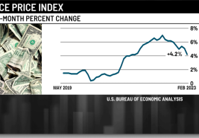 Poll: Inflation still tops voters’ concerns before midterms