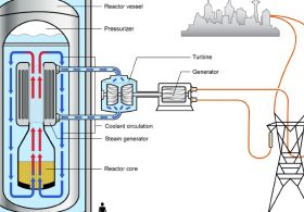US Army Plans $2.2B Nuclear Microreactor Push Across Five Bases