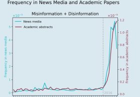 The closure of the internet…