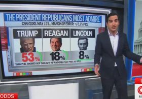CNN data guru gives ‘reality check’ on trump popularity — far more ‘admired’ than Reagan and Lincoln…