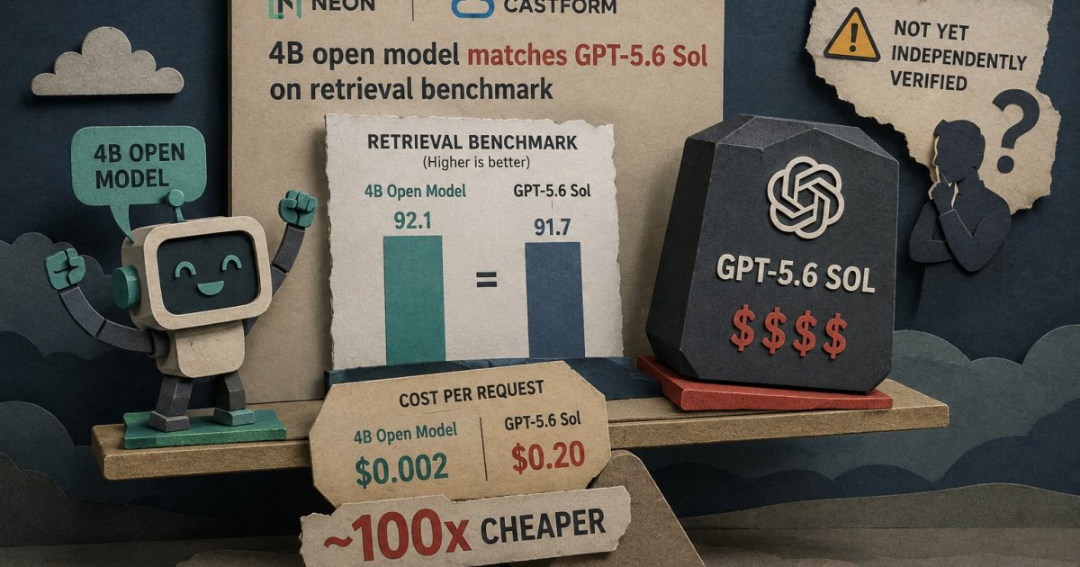 Neon Says Its 4B AI Model Matched GPT-5.6 Sol on Retrieval at 100× Lower Cost gpt 5 6 sol