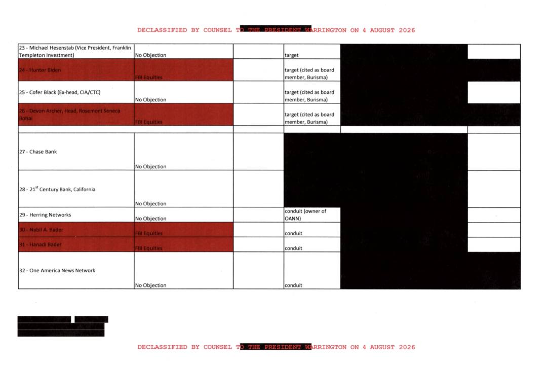 Declassified Documents Allege 2019 FBI Operation to Discredit Intelligence on Biden-Ukraine Corruption id6075071 Screenshot2026 08 13at62033PMpng 2026081322392156 1080x720 1