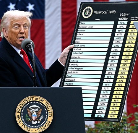 Trump allies push to arm president with new tariff weapon to punish countries ‘ripping off’ America