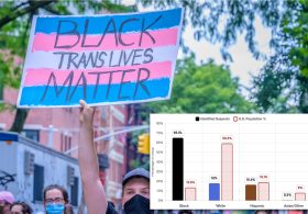 Murders of transgender people primarily motivated by ‘intimate partner violence’ — not hate: report