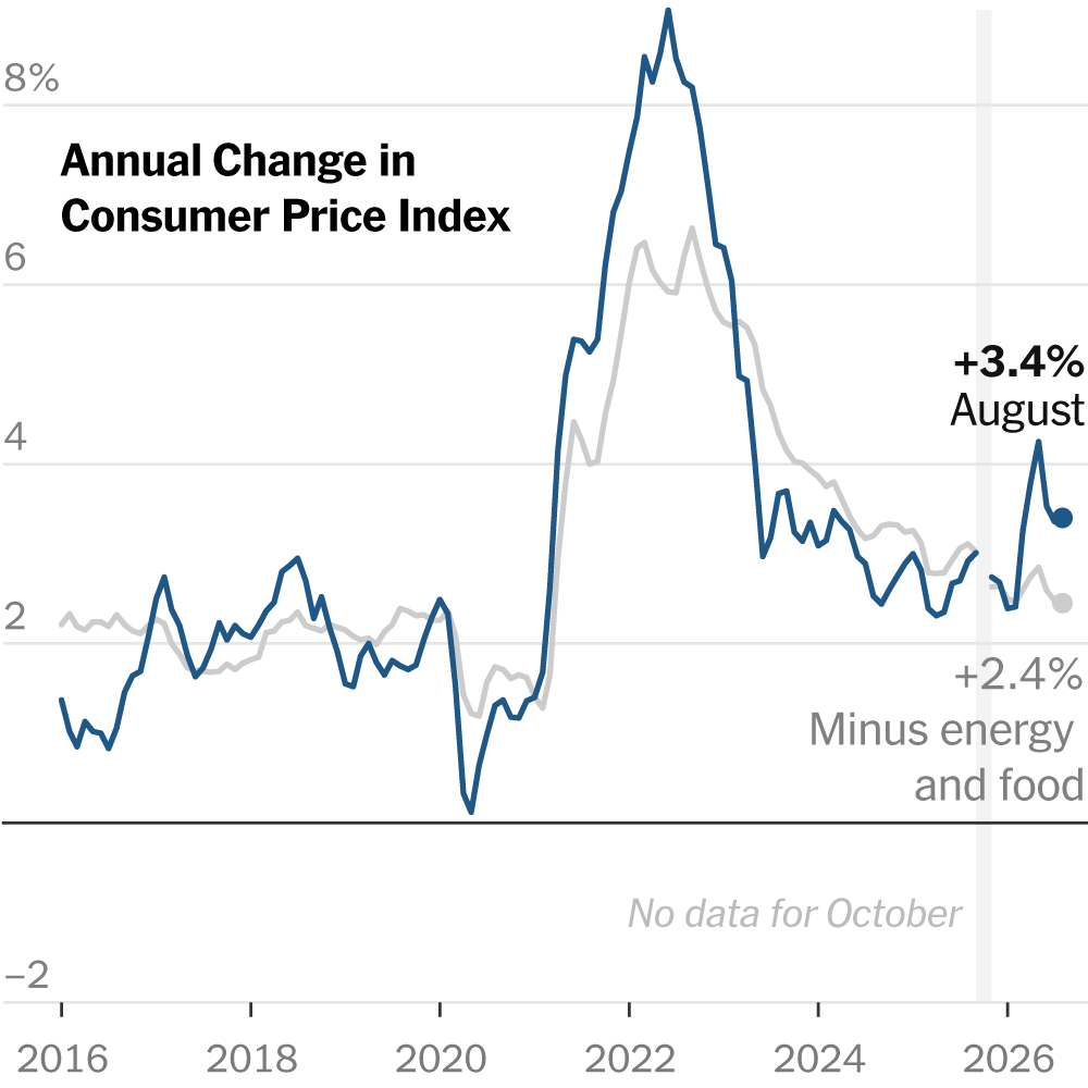 Elevated Inflation Keeps Pressure on Fed to Raise Rates 2026 09 11 cpi promo index mediumSquareAt3X