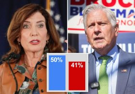 Bruce Blakeman within single digits of Kathy Hochul in NY governor’s race: poll