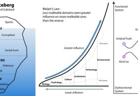Meijer’s Law: Why Migrants Tend to Make the Countries They Move Like the Ones They Left…