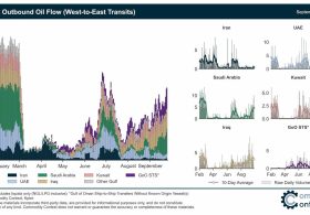 Hormuz Oil Flows Rebound To Two-Thirds Prewar Level As Iran’s Grip Erodes, Attacks 19 Ships