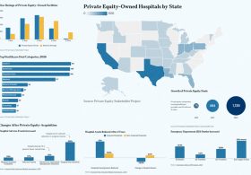 More Hospitals Are Being Bought by Private Equity. Here’s How It’s Changing Healthcare.