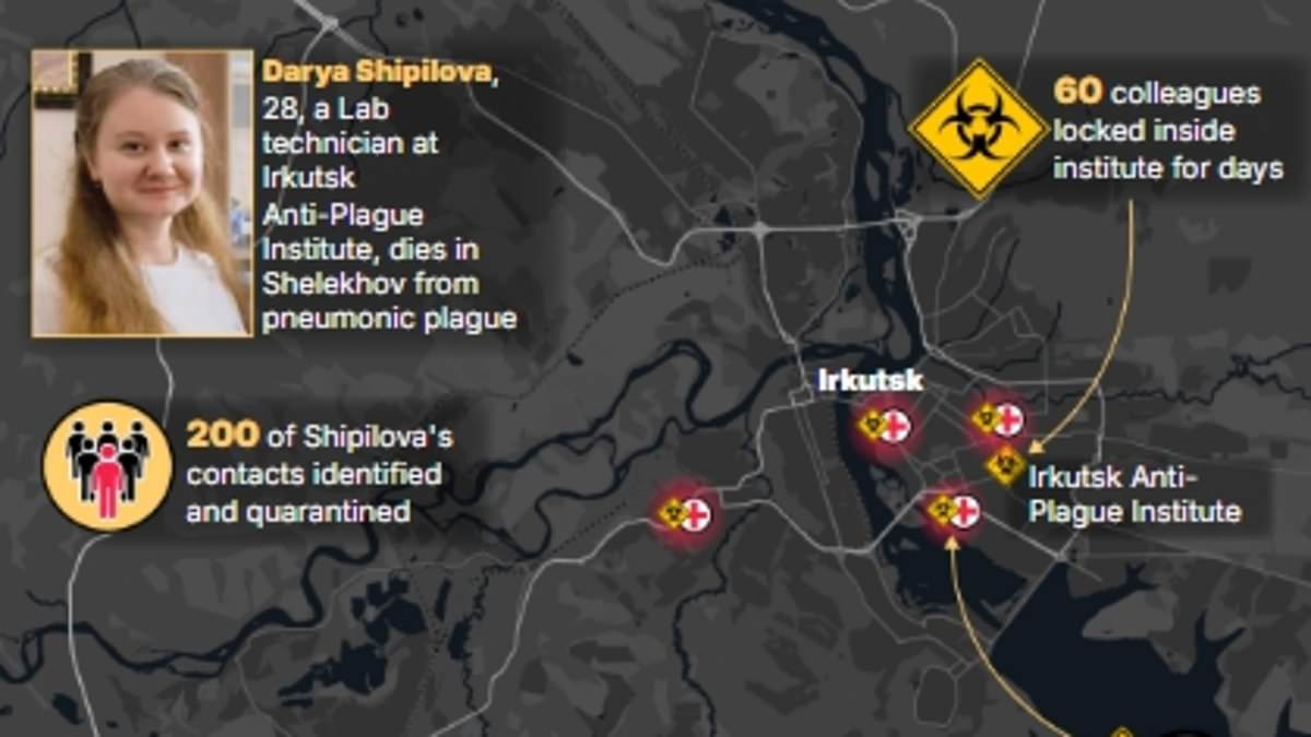Inside Russia's 'plague zone': Putin's five lockdown areas amid 'pneumonic plague outbreak' as countries tighten border controls 111656713 0 image m 36 1791205147154