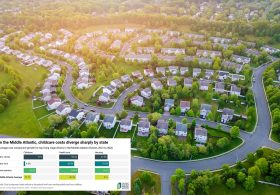 NJ no longer much cheaper than NYC — after cost of living skyrockets $41K