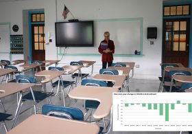 NYC public school enrollment plummeting at alarming rate — even with spending on the rise