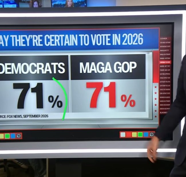 Big Midterm Update: CNN Admits MAGA GOP Voters Now Tie Dems on Likelihood to Turnout, Non-MAGA GOP Still Lags