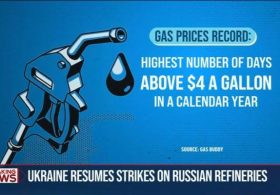 FAKE NEWS: The Media Make Up a Pre-Midterm ‘Record Gas Price’ Category