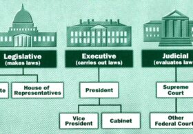 Supreme Court 5-4 Ruling Creates Fourth Branch of Government – Trump v Cook