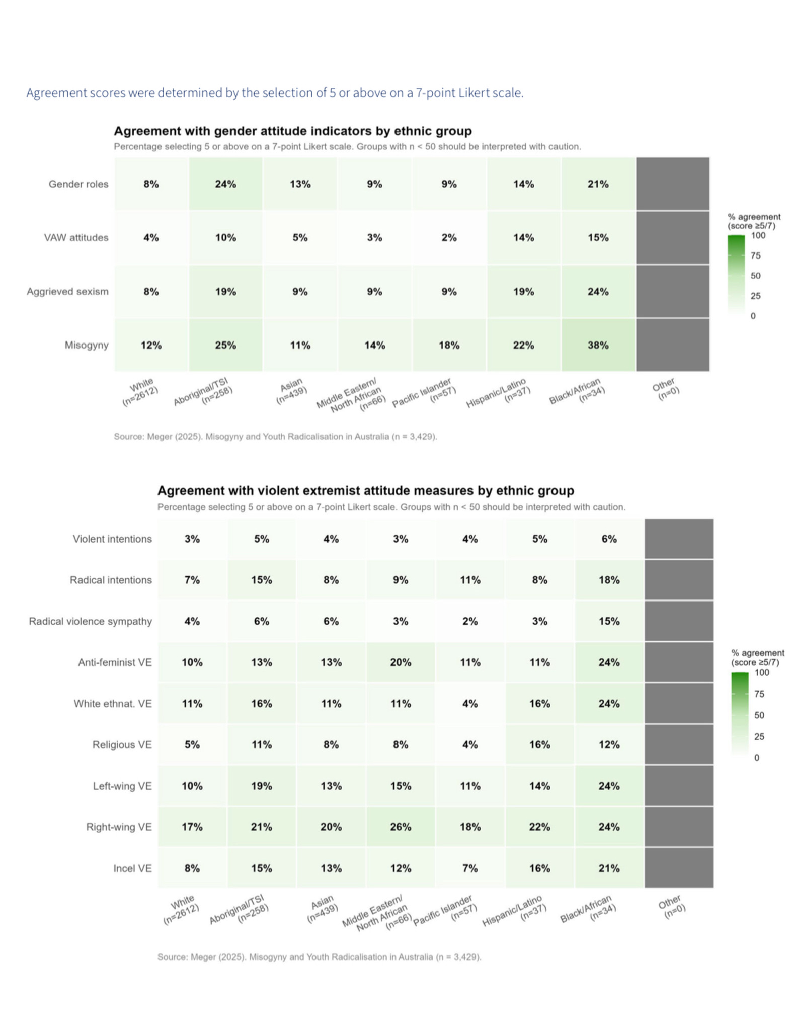 University of Melbourne did a study into misogyny, and then tried to bury the findings… OasAAYB8W